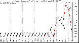 Milwaukee Weather 10 Minute Average Wind Speed (Last 4 Hours)