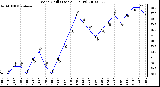 Milwaukee Weather Wind Chill (Last 24 Hours)