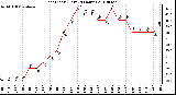 Milwaukee Weather Heat Index (Last 24 Hours)