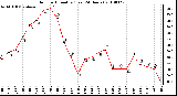 Milwaukee Weather Outdoor Humidity (Last 24 Hours)