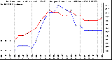 Milwaukee Weather Outdoor Temperature (vs) THSW Index per Hour (Last 24 Hours)