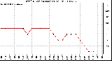 Milwaukee Weather Wind Direction (Last 24 Hours)