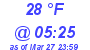 Milwaukee Weather Dewpoint High High Today