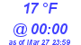 Milwaukee Weather Dewpoint High Low Today