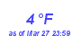 Milwaukee Weather Dewpoint High Low Month