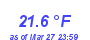 Milwaukee Weather Temperature Low Month