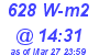 Milwaukee Weather Solar Radiation High Today