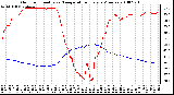 Milwaukee Weather Outdoor Humidity vs. Temperature Every 5 Minutes