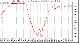 Milwaukee Weather Outdoor Humidity Every 5 Minutes (Last 24 Hours)