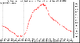 Milwaukee Weather Outdoor Temp (vs) Heat Index per Minute (Last 24 Hours)