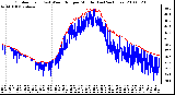 Milwaukee Weather Outdoor Temp (vs) Wind Chill per Minute (Last 24 Hours)