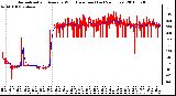 Milwaukee Weather Normalized and Average Wind Direction (Last 24 Hours)