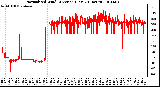 Milwaukee Weather Normalized Wind Direction (Last 24 Hours)