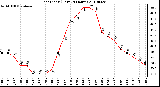 Milwaukee Weather Heat Index (Last 24 Hours)