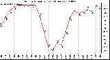 Milwaukee Weather Outdoor Humidity (Last 24 Hours)