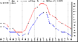 Milwaukee Weather Outdoor Temperature (vs) Wind Chill (Last 24 Hours)