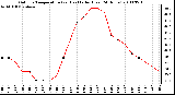 Milwaukee Weather Outdoor Temperature (vs) Heat Index (Last 24 Hours)