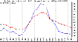 Milwaukee Weather Outdoor Temperature (vs) THSW Index per Hour (Last 24 Hours)