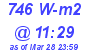 Milwaukee Weather Solar Radiation High Today