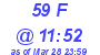 Milwaukee Weather THSW Index High Today