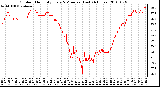 Milwaukee Weather Outdoor Humidity Every 5 Minutes (Last 24 Hours)