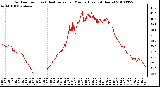 Milwaukee Weather Outdoor Temp (vs) Heat Index per Minute (Last 24 Hours)