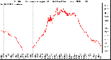 Milwaukee Weather Outdoor Temperature per Minute (Last 24 Hours)