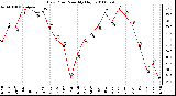 Milwaukee Weather Dew Point Monthly High