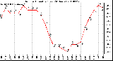 Milwaukee Weather Outdoor Humidity (Last 24 Hours)