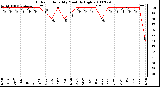 Milwaukee Weather Outdoor Humidity Monthly High