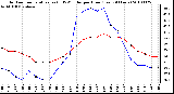 Milwaukee Weather Outdoor Temperature (vs) THSW Index per Hour (Last 24 Hours)