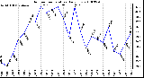 Milwaukee Weather Outdoor Temperature Daily Low