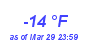 Milwaukee Weather Dewpoint High Low Year