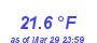 Milwaukee Weather Temperature Low Month