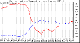 Milwaukee Weather Outdoor Humidity vs. Temperature Every 5 Minutes