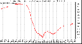 Milwaukee Weather Outdoor Humidity Every 5 Minutes (Last 24 Hours)