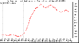 Milwaukee Weather Outdoor Temp (vs) Heat Index per Minute (Last 24 Hours)