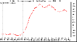 Milwaukee Weather Outdoor Temperature per Minute (Last 24 Hours)