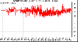 Milwaukee Weather Normalized Wind Direction (Last 24 Hours)