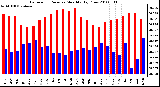 Milwaukee Weather Barometric Pressure Monthly High/Low