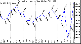 Milwaukee Weather Barometric Pressure Monthly Low