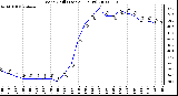 Milwaukee Weather Wind Chill (Last 24 Hours)