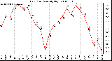 Milwaukee Weather Dew Point Monthly High