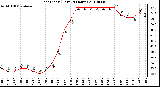 Milwaukee Weather Heat Index (Last 24 Hours)