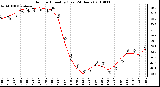 Milwaukee Weather Outdoor Humidity (Last 24 Hours)