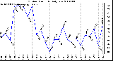 Milwaukee Weather Outdoor Humidity Daily Low