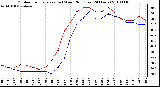 Milwaukee Weather Outdoor Temperature (vs) Wind Chill (Last 24 Hours)