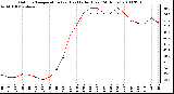 Milwaukee Weather Outdoor Temperature (vs) Heat Index (Last 24 Hours)