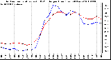 Milwaukee Weather Outdoor Temperature (vs) THSW Index per Hour (Last 24 Hours)