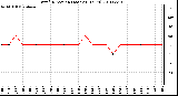 Milwaukee Weather Wind Direction (Last 24 Hours)